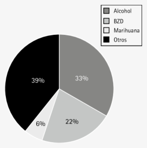 Asociación Con Otras Drogas - Diagram