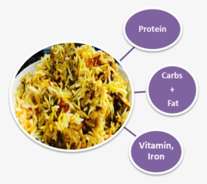 Biryani Has All The Main Five Nutrients Which Required - Spiced Rice