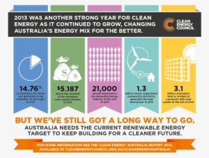 What Is Australia Doing To Reduce Greenhouse Gas Emissions - Energy Statistics In Australia
