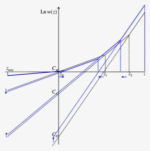 The Effect Of Globalization On The Equilibrium Wage - Diagram