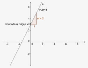 Funcion-linal - Quadratic Equation