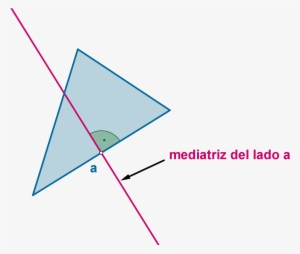 Imagen Teoria Mediatriz Triangulo - Rectas Y Puntos Notables De Un Triangulo Ejemplos