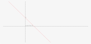 Recta Decreciente - Triangle
