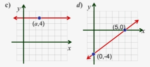 La Recta Horizontal - Diagram