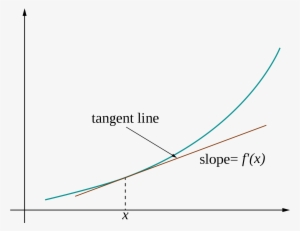 Open - Derivative Tangent Line