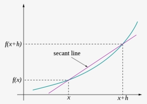 Open - Secant Line