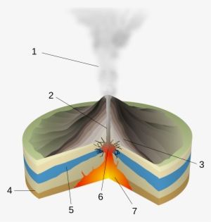 Phreatic Eruption Diagram