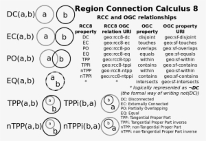 A Graphical Representation Of Region Connection Calculus - Region Connection Calculus