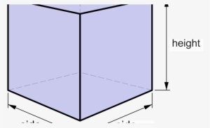 How To Approach Optimization Problems - Cube