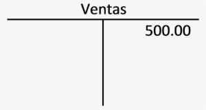 Ej1pdasventas - Number