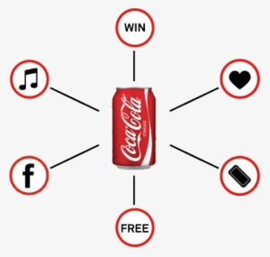 Consumer Engagement - Coca Cola