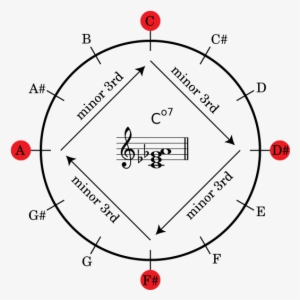 Visualizing Intervals And Chords - Chromatic Circle Music