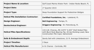 Project Overview - Florida