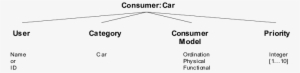 Car Consumer Perspective Model - Diagram