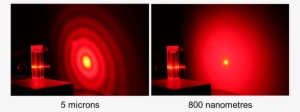 Diffraction Patterns From A Laser Diffraction Analysis, - Light