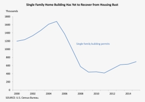 All Told, The Housing Bust, The Financial Crisis, And - Mexican Immigration Chart 2017