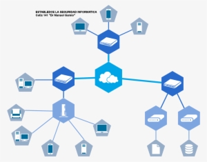 Network Establedce La Seguridad Informatica Cetis 141 - Netwerk Infrastructuur