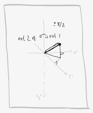 Pen Rotation - Diagram