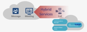 Cisco Spark Hybrid Services Diagram - Three Spark Hybrid Services