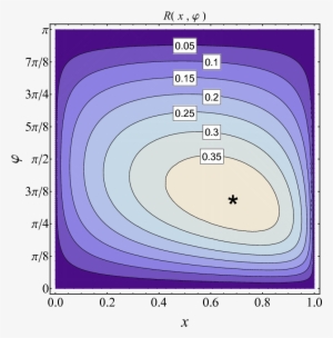Show More Plots - Circle