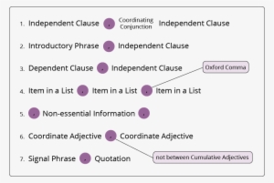 Major Patterns - Cumulative Adjectives