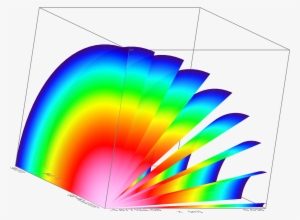 [spherical Coordinates], [spherical Coordinates] - Graphic Design