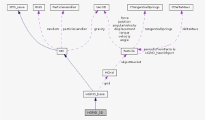 Collaboration Graph - Diagram