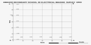 3d Electrical Resistivity Survey Grid Format Used At - Teacher