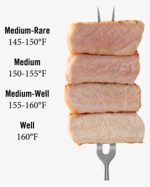 Pork Cooking Temperature - Pork Temperature