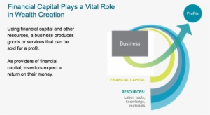 Slide 18 - Finance
