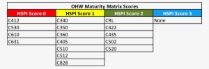 Hs08 Table 4 Oh Hspi Scores 2016 - Number