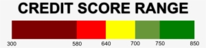Credit Score Ranges - Transparent Credit Score Png