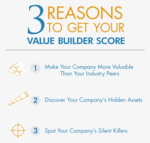 3reasons - Value Builder System