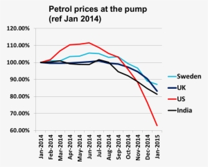 Petrol Prices At The Pump - Diagram