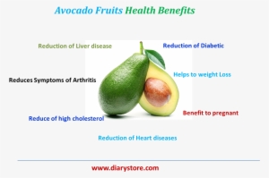 Avocado For Prevention Of Cancer - Mccance And Widdowson's The Composition By Institute