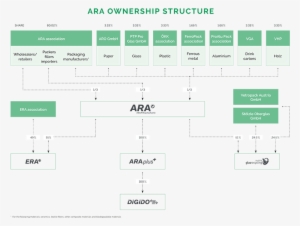 Era Offers A Comprehensive Recycling Service For Weee - Diagram