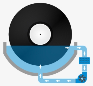 Degritter Record Cleaning Machine - Phonograph Record