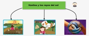 Titulo Y Temas Itzelina Y Los Rayos Del Sol Empatía