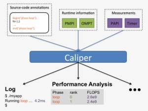 Caliper Diagram - Calipers
