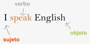 Presente Simple Ingles