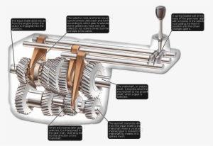 Descargar - Car Gearbox