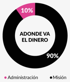 Más De 2,313 Ultrasonidos De Mama Realizados De Manera - Circle