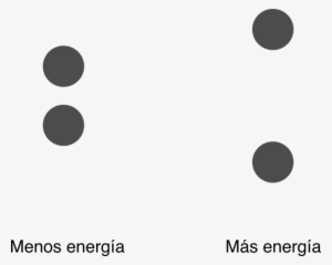 Planetas - Circle