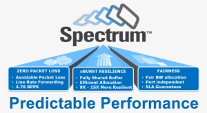 In Order To Achieve Predictable Performance, It's Important - Predictable Performance