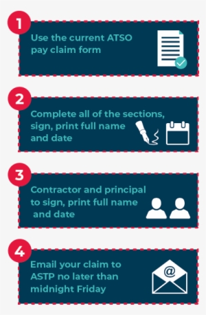 Four Steps Atsos Need To Follow To Be Paid - Email