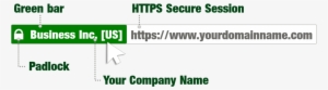 When To Use Ev Ssl With Uc/san - Deal With An Unfree World