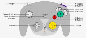 File - Gccontroller Layout - Svg - Gamecube Controller Button Names