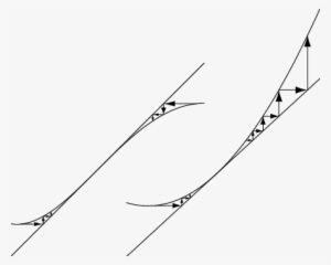 Schematic Form Of F At The A) Pitchfork And B) Tangent - Line Art