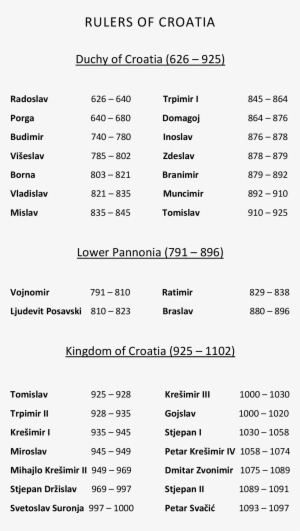 Rulers Of Croatia - Document