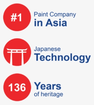 Nippon Paint Produces High-quality Paints And Coats - Nippon Paint